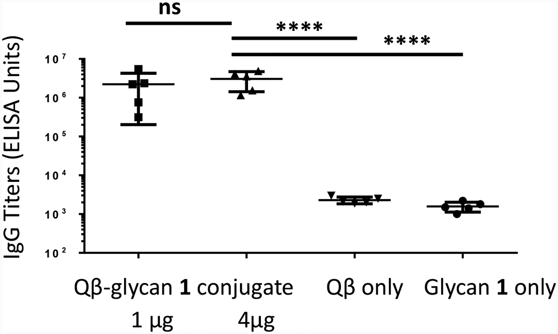 Figure 4: