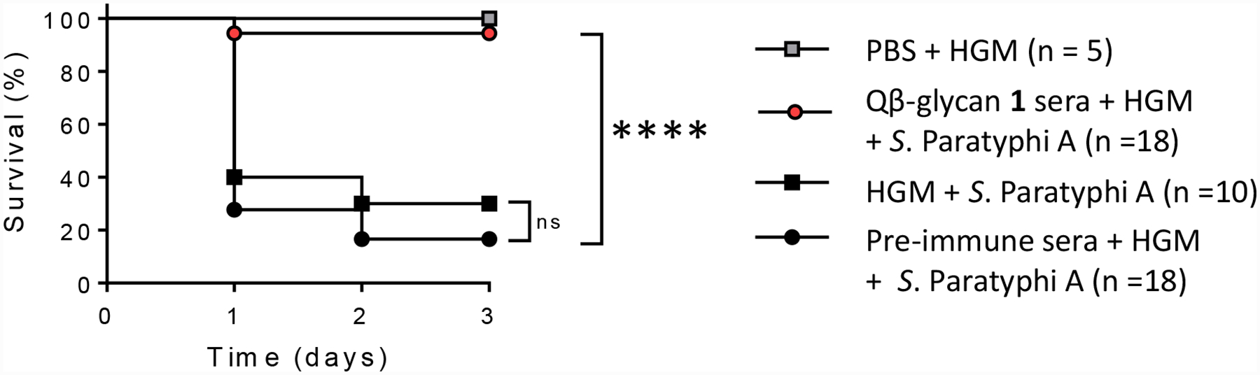 Figure 9: