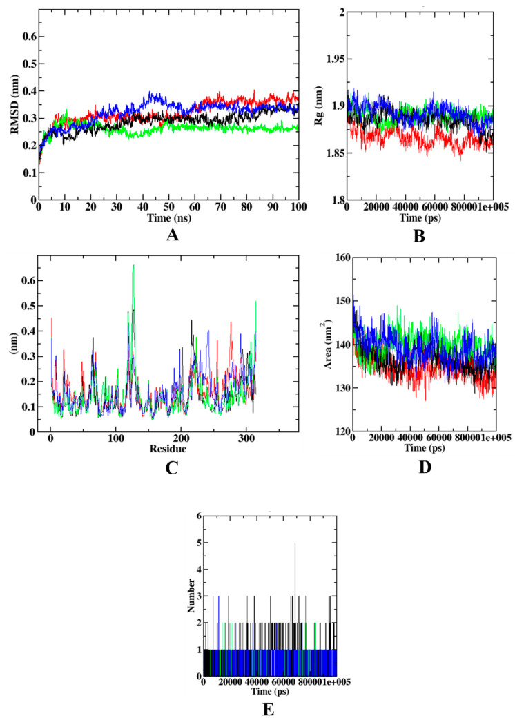 Figure 10