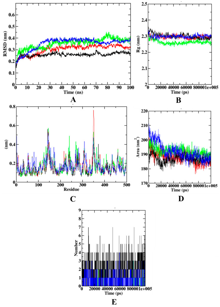 Figure 9