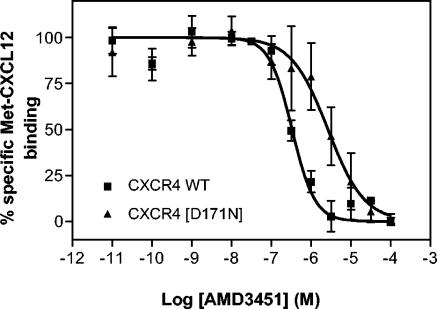 FIG. 9.