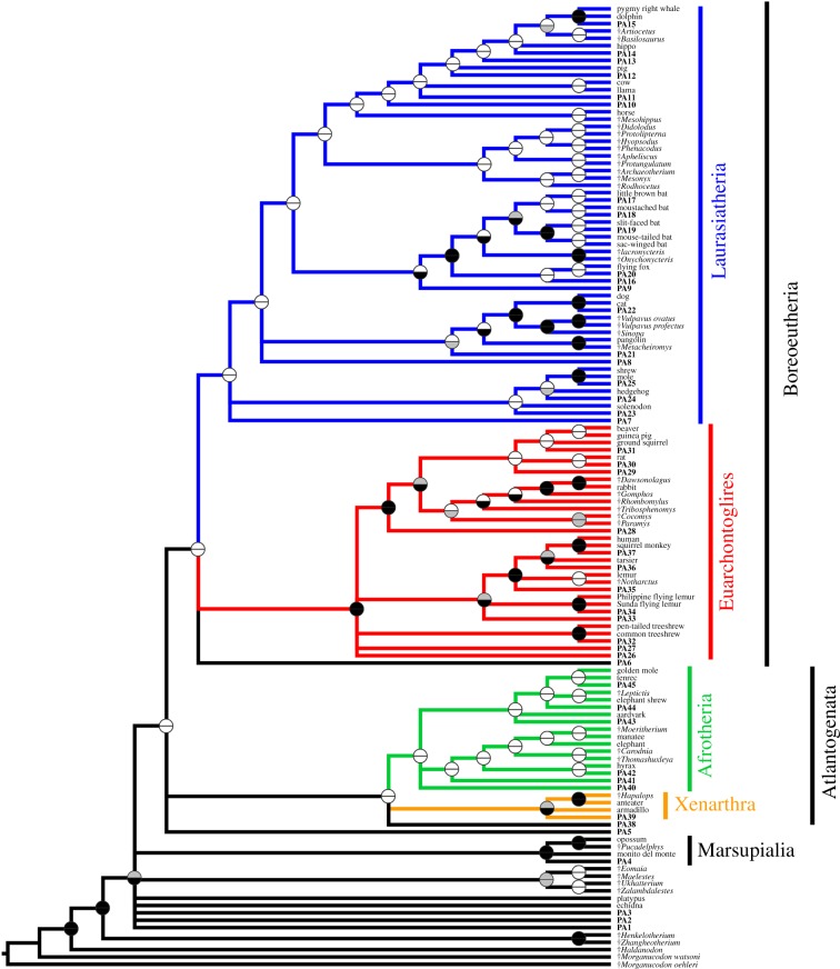 Figure 2.