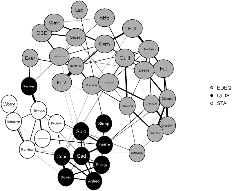 Figure 5.