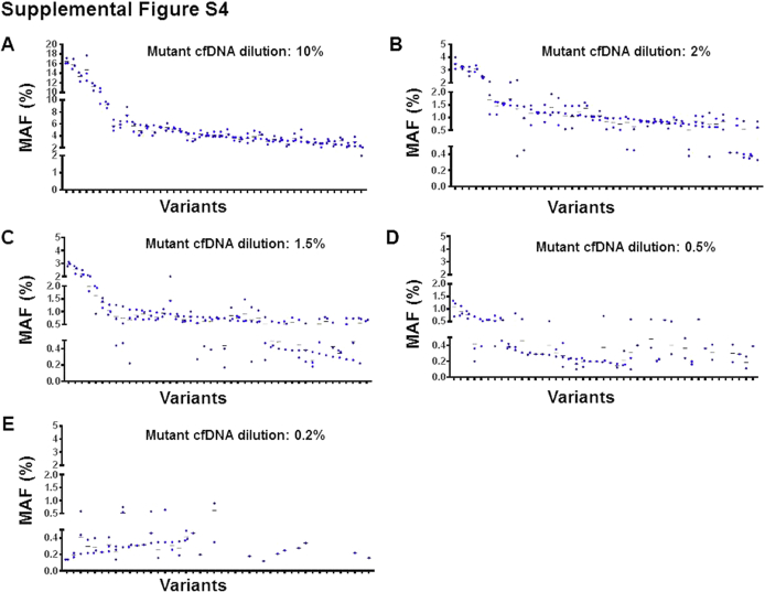 Supplemental Figure S4