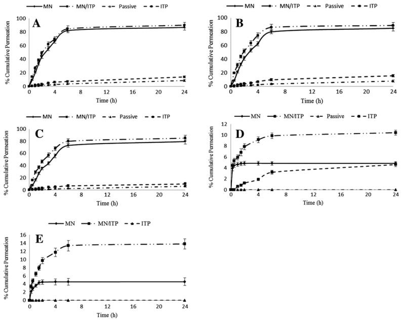 Fig. 4