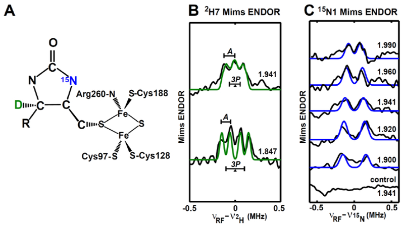 Figure 6.