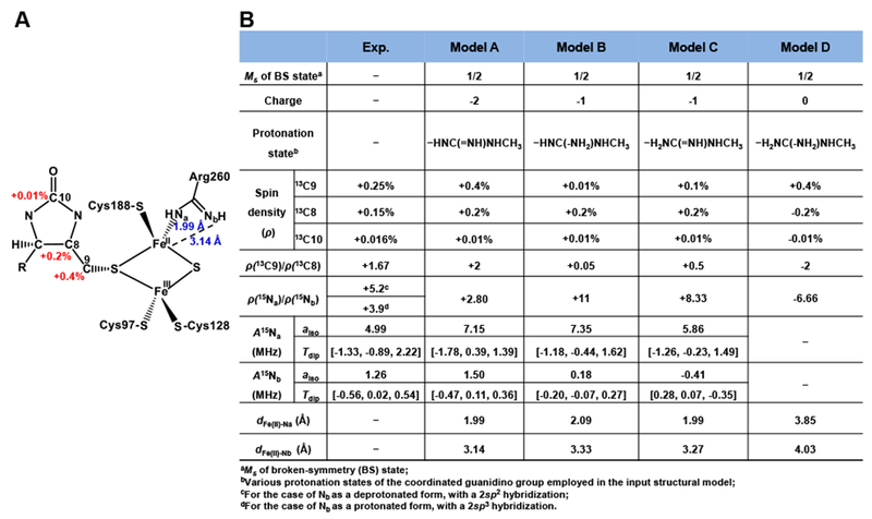 Figure 7.