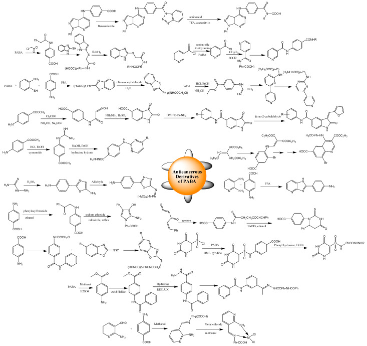 Scheme 3