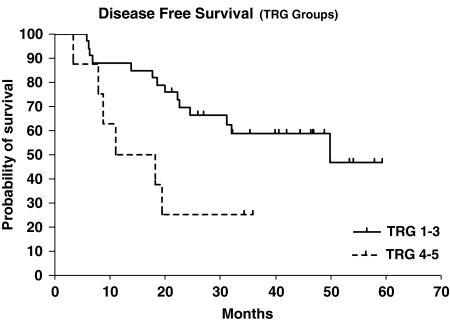 FIG. 3.