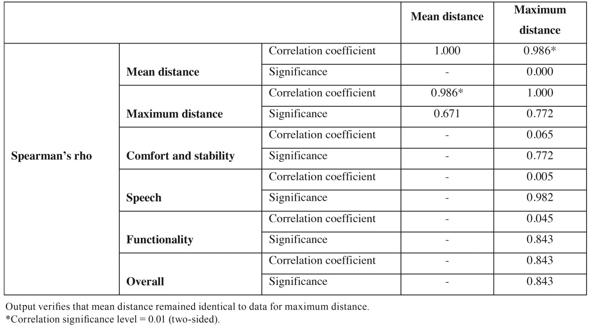 graphic file with name medoral-21-e380-t002.jpg