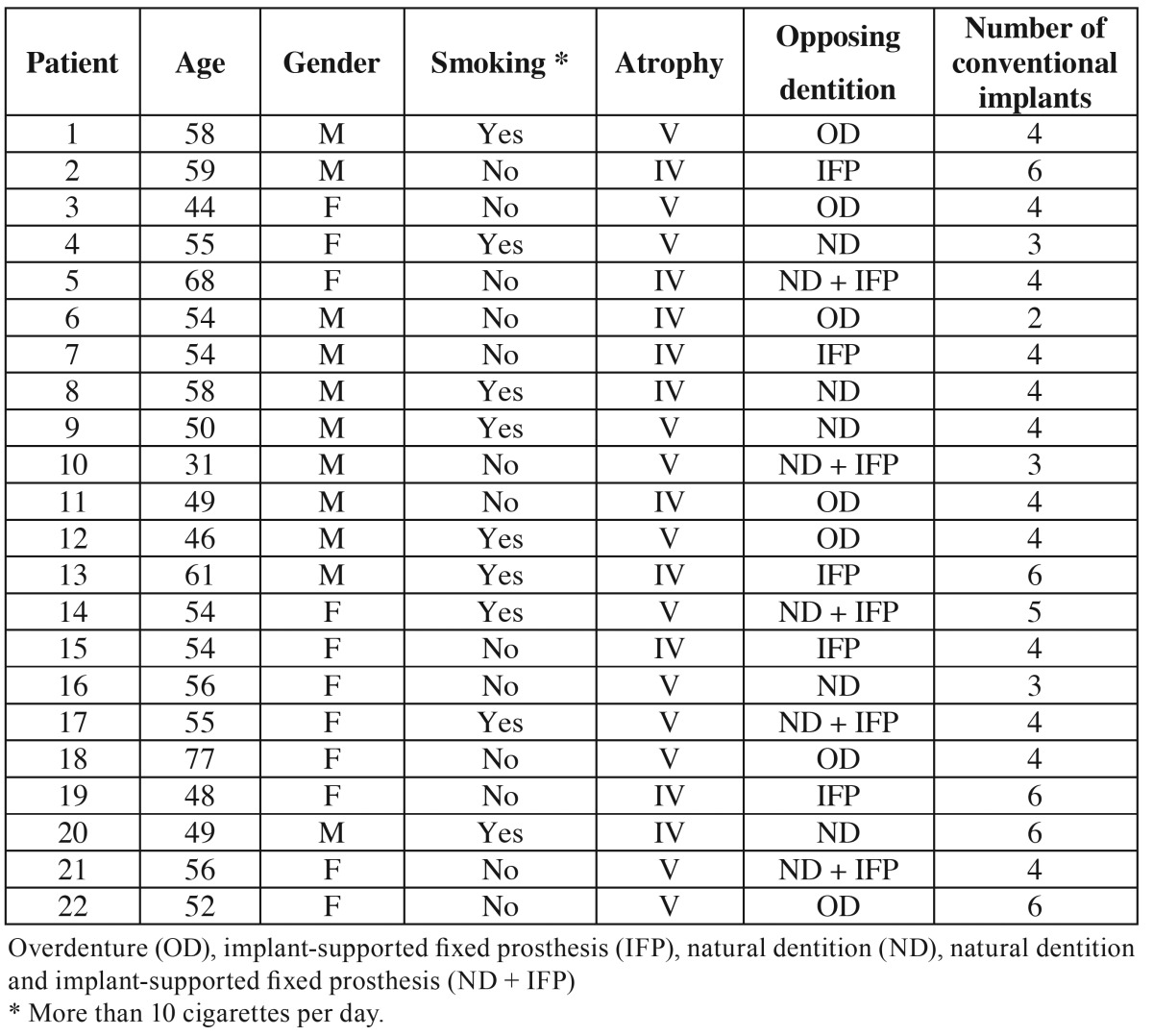 graphic file with name medoral-21-e380-t001.jpg