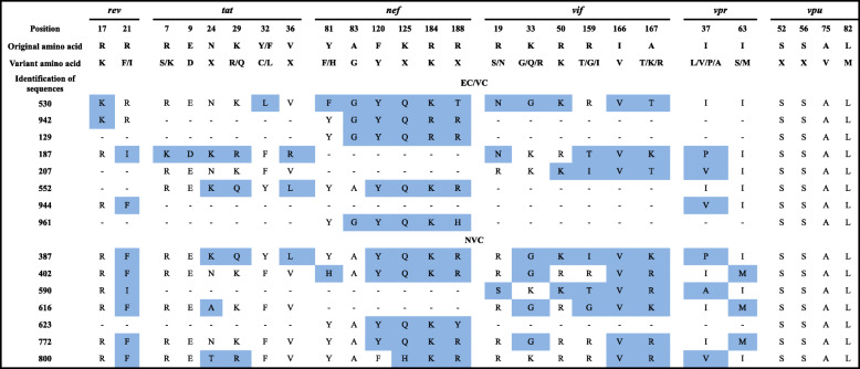 graphic file with name 12879_2020_5268_Tab2_HTML.jpg