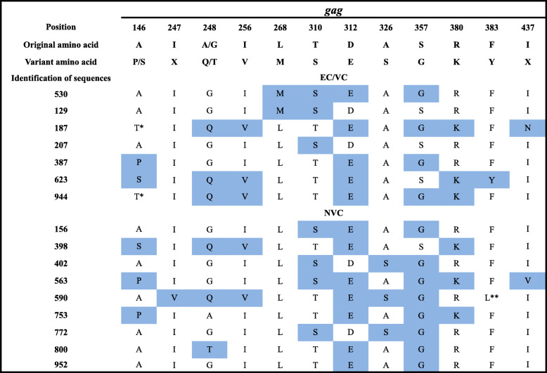 graphic file with name 12879_2020_5268_Tab1_HTML.jpg