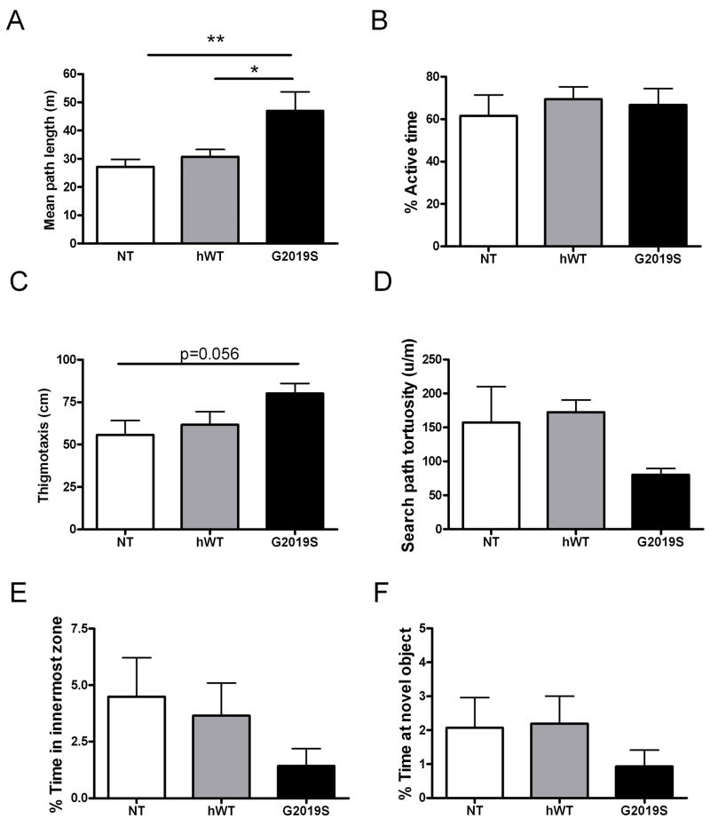 Figure 12