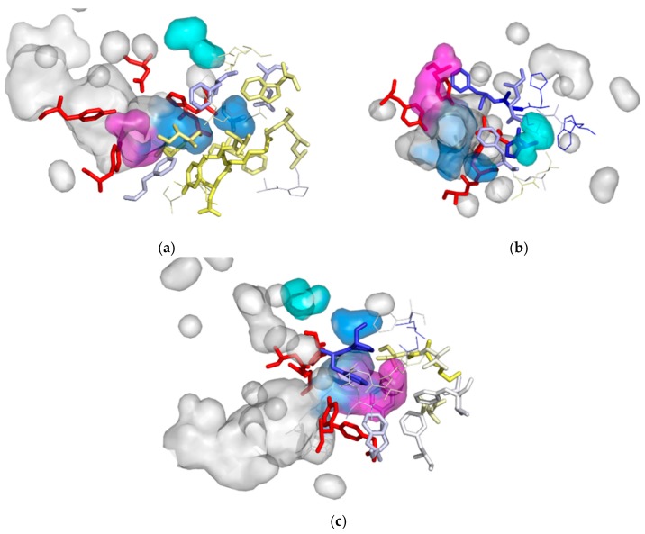 Figure 7