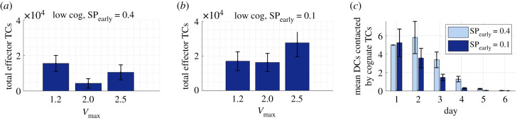 Figure 11. 