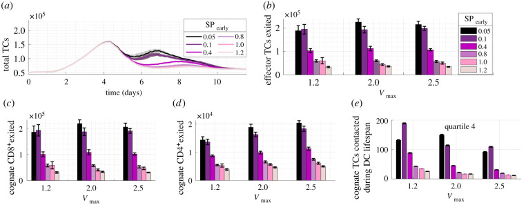 Figure 9. 