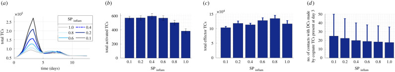 Figure 10. 