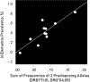 Figure 12.