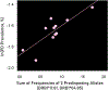 Figure 13.