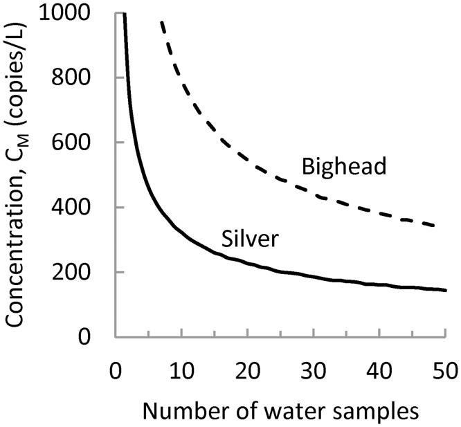 Fig 5