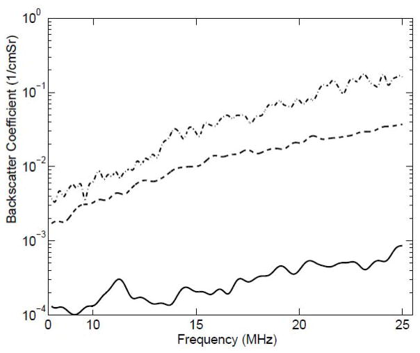 Fig. 8