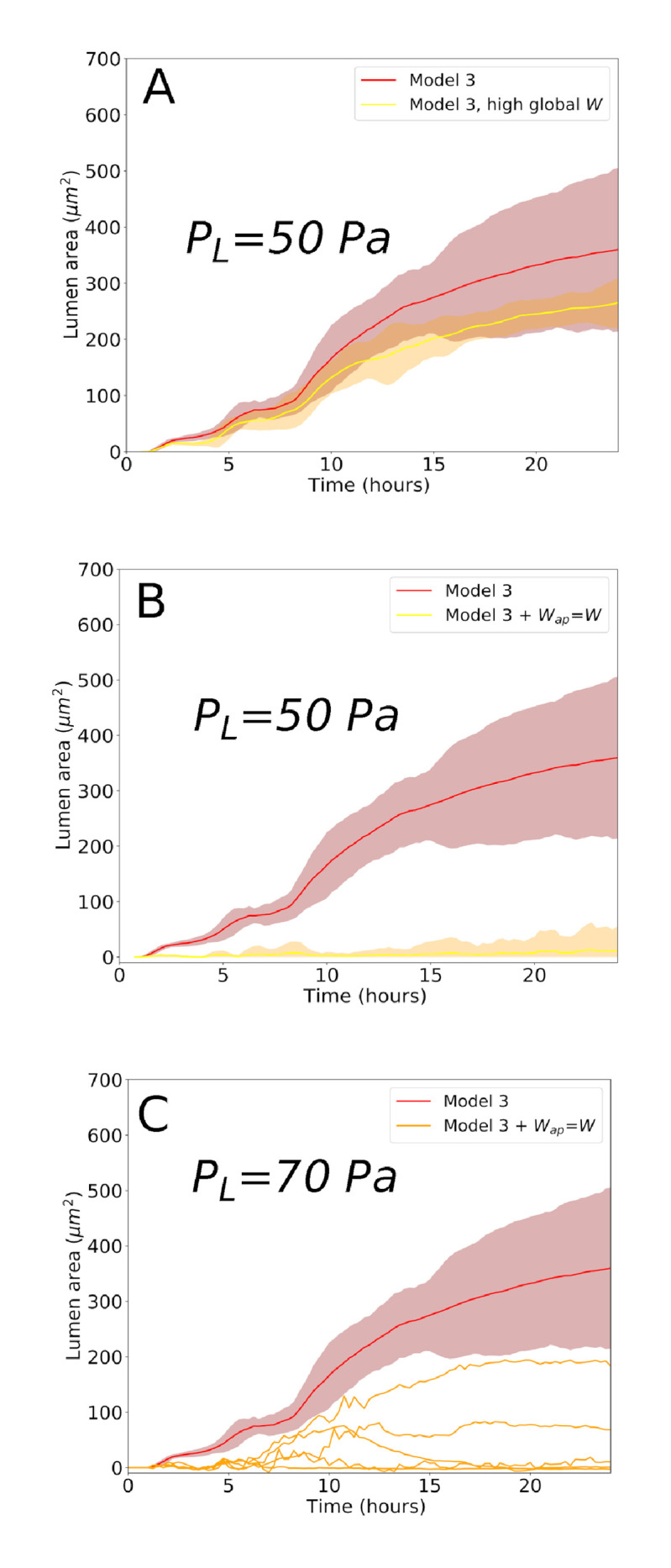 Fig 10