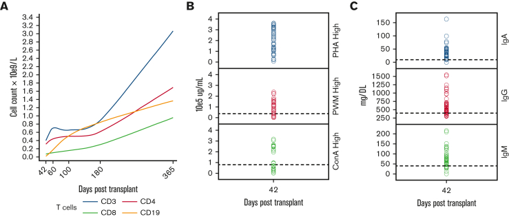 Figure 6.