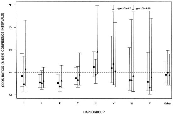 Figure  1