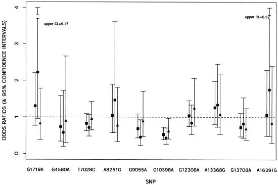 Figure  2