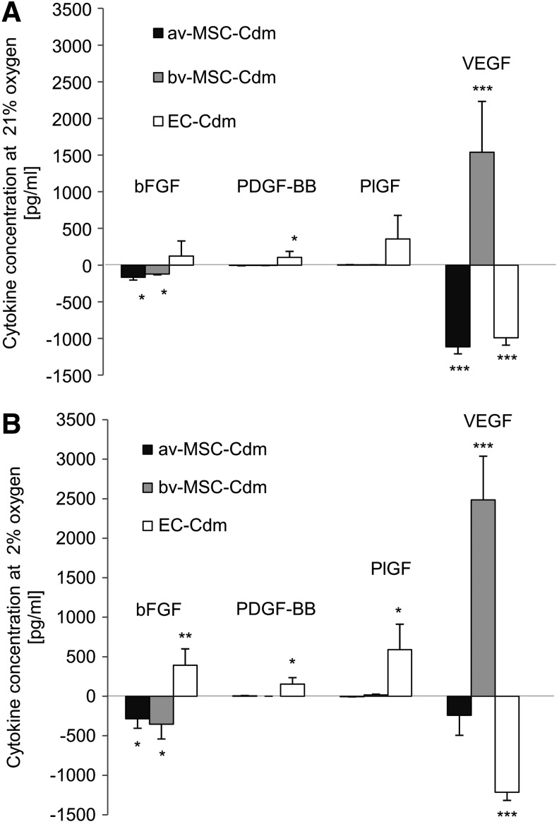 FIG. 10.