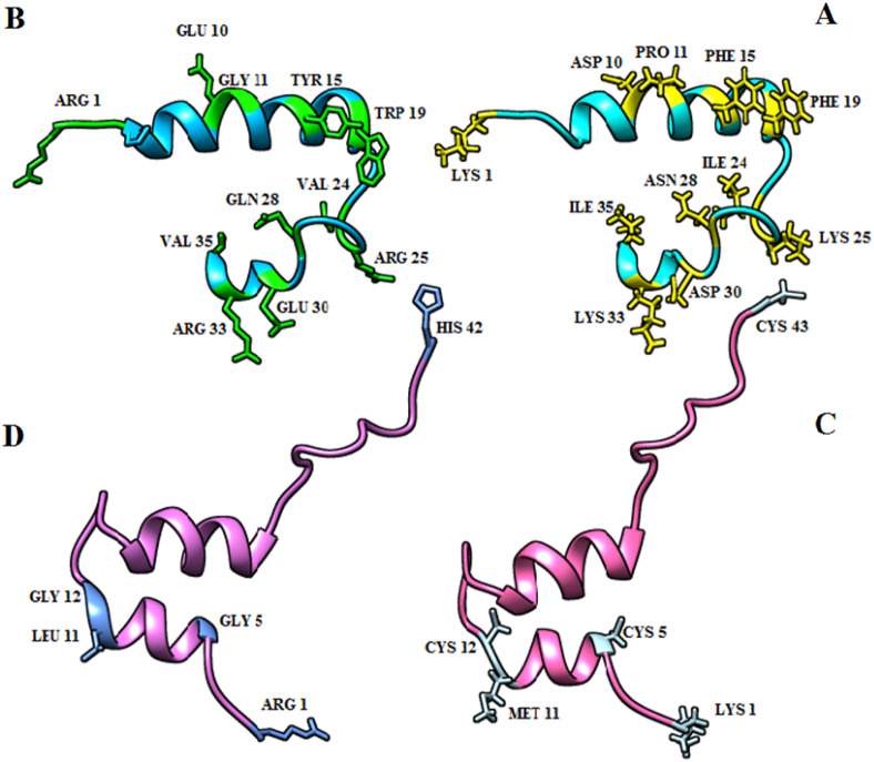 Fig. 2