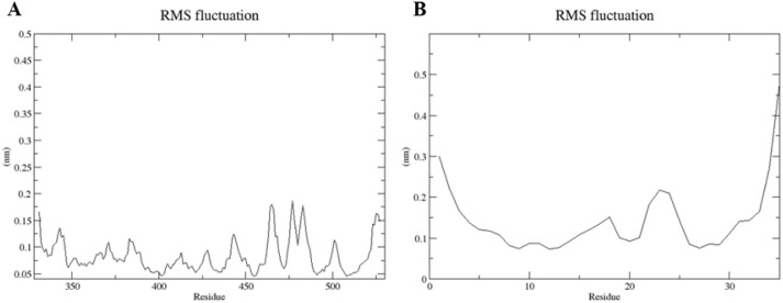 Fig. 12