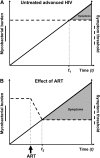 <b>Figure 2.</b>