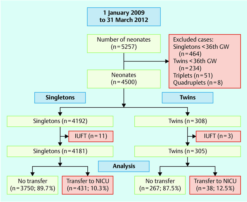 Fig. 1