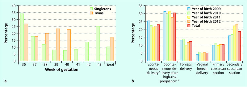 Fig. 3 a