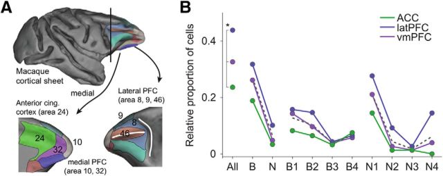 Figure 10.