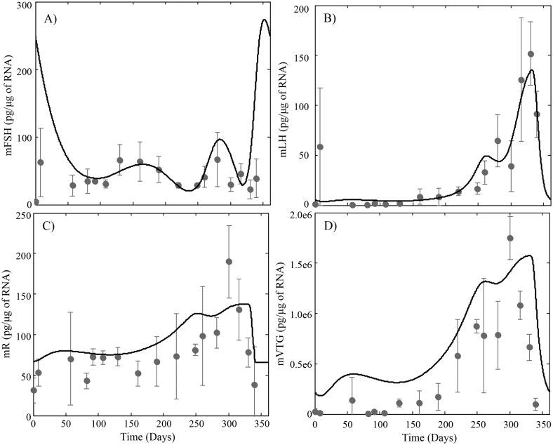 Fig 3