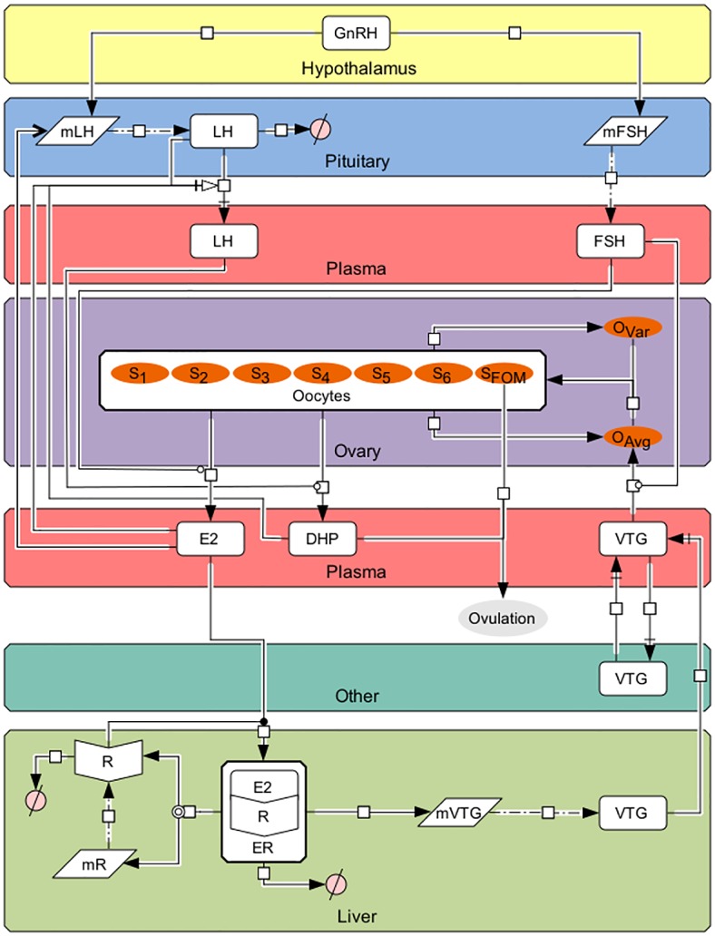 Fig 1