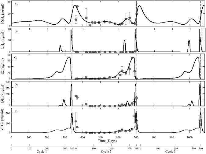 Fig 2