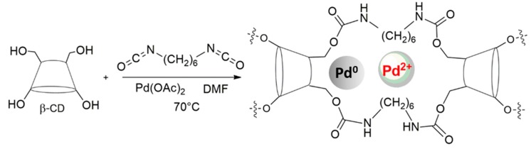 Scheme 1