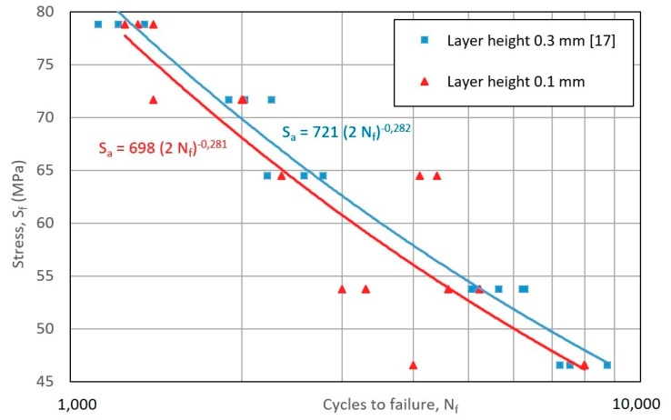 Figure 18