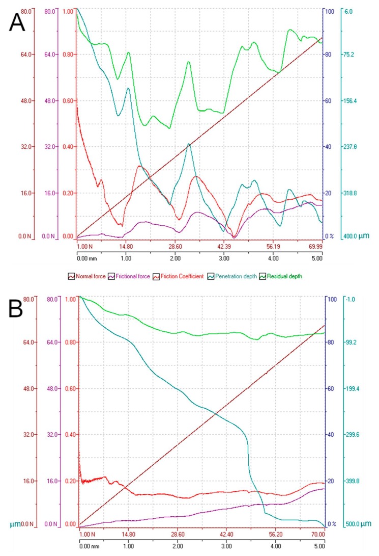 Figure 17