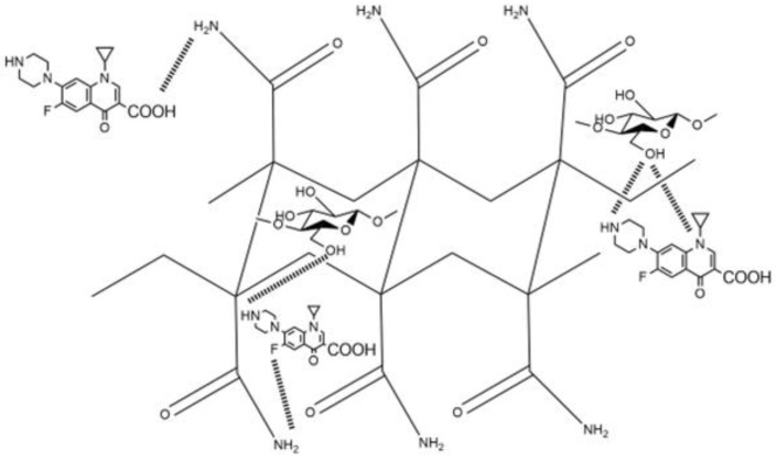 Scheme 2