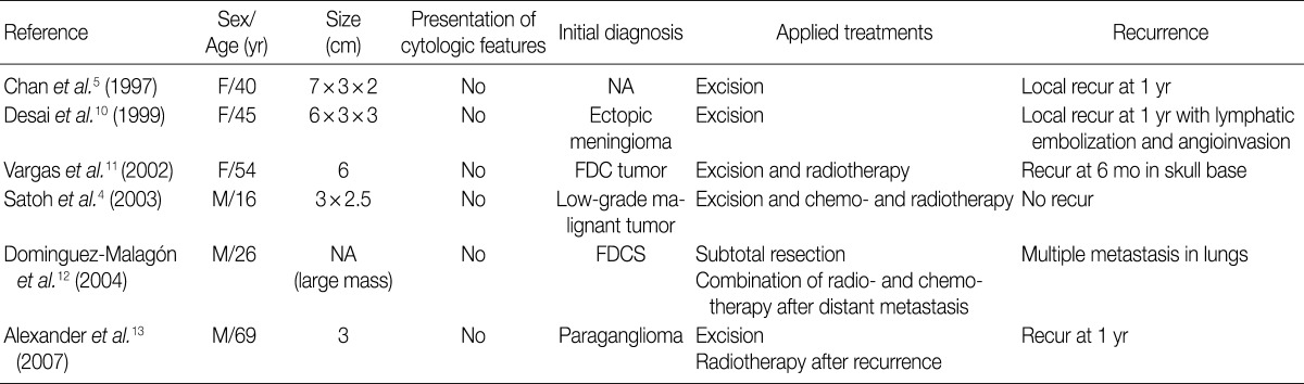 graphic file with name kjpathol-46-306-i001.jpg