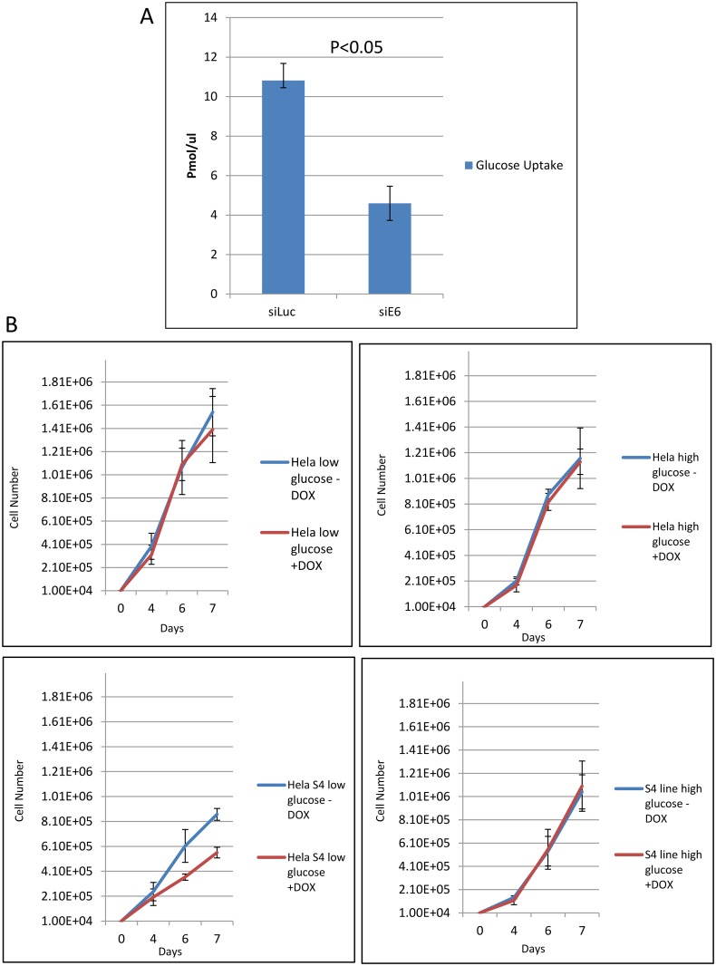 Fig 10