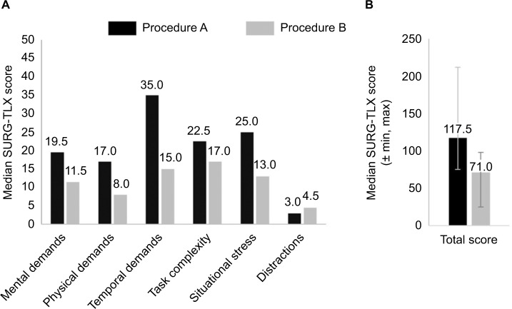 Preclinical evaluation of the effect of the combined use of the Ethicon ...