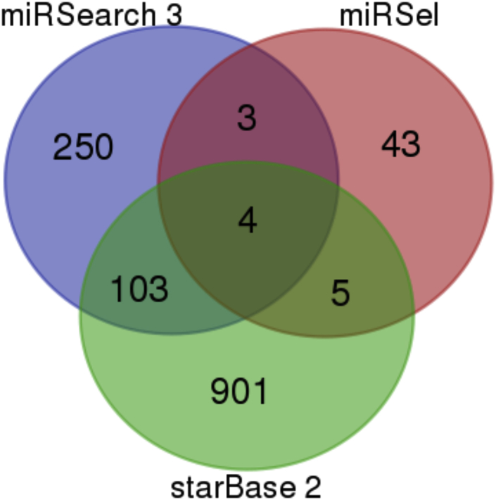 Figure 4