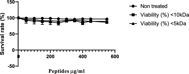 Fig. 5
