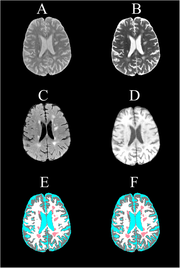 Figure 2.